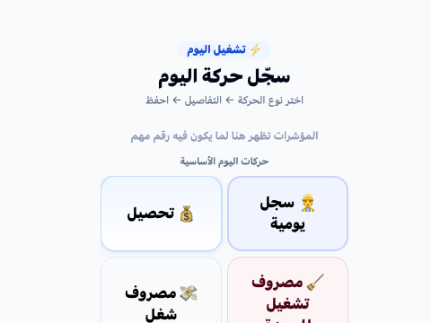 لوحة اليوم
